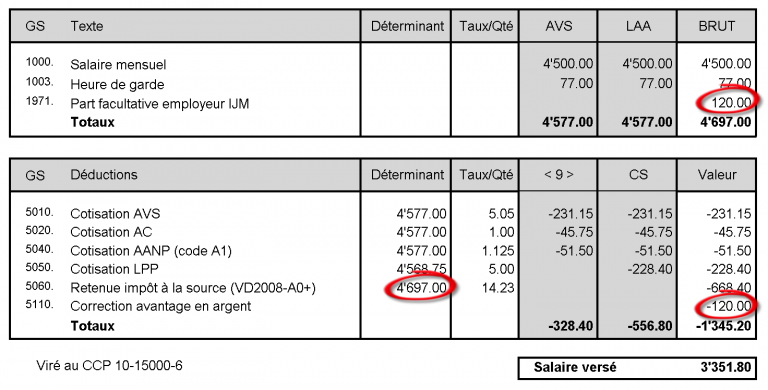 Salaire Total Versé Par L'employeur Définition des rubriques - Crésus Salaires - Support Crésus