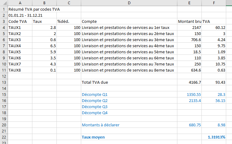 Une image contenant table Description générée automatiquement