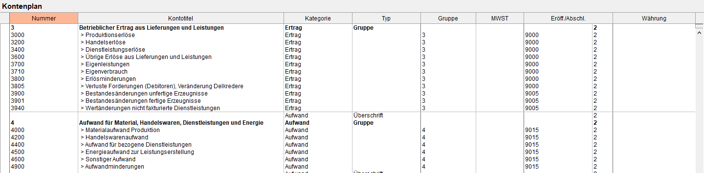 Erfolgsrechnung Support Cresus